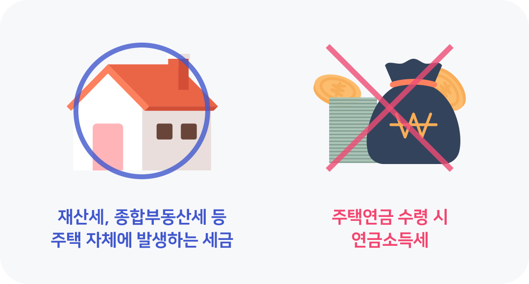 #주택연금 수령 중에 발생할 수 있는 세금