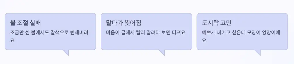 실패 경험