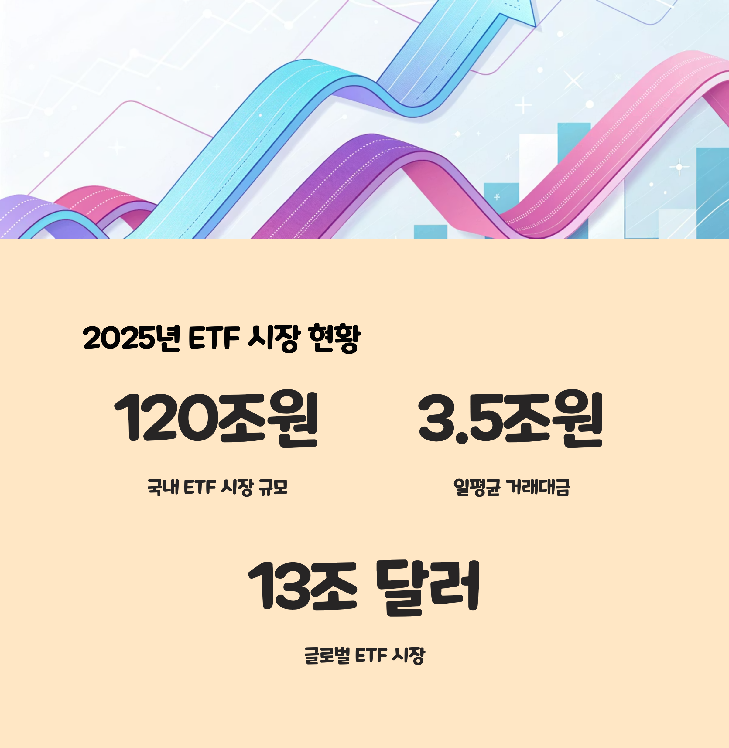 2025년 ETF 시장 현황 및 주요 데이터