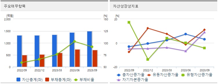 디에이테크놀로지재무지표