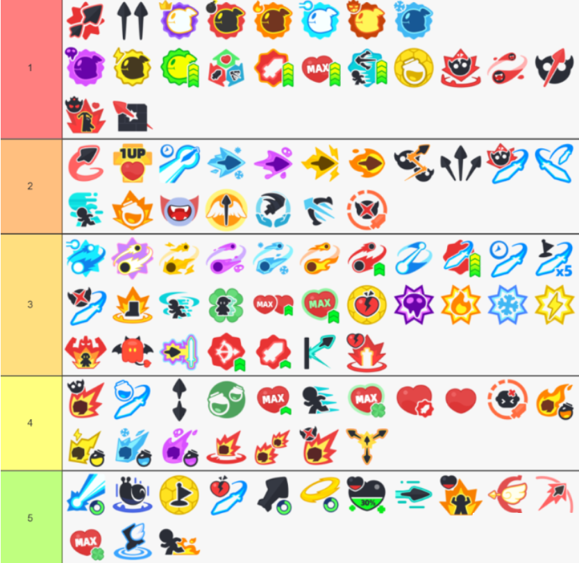 궁수의전설2 스킬티어순위