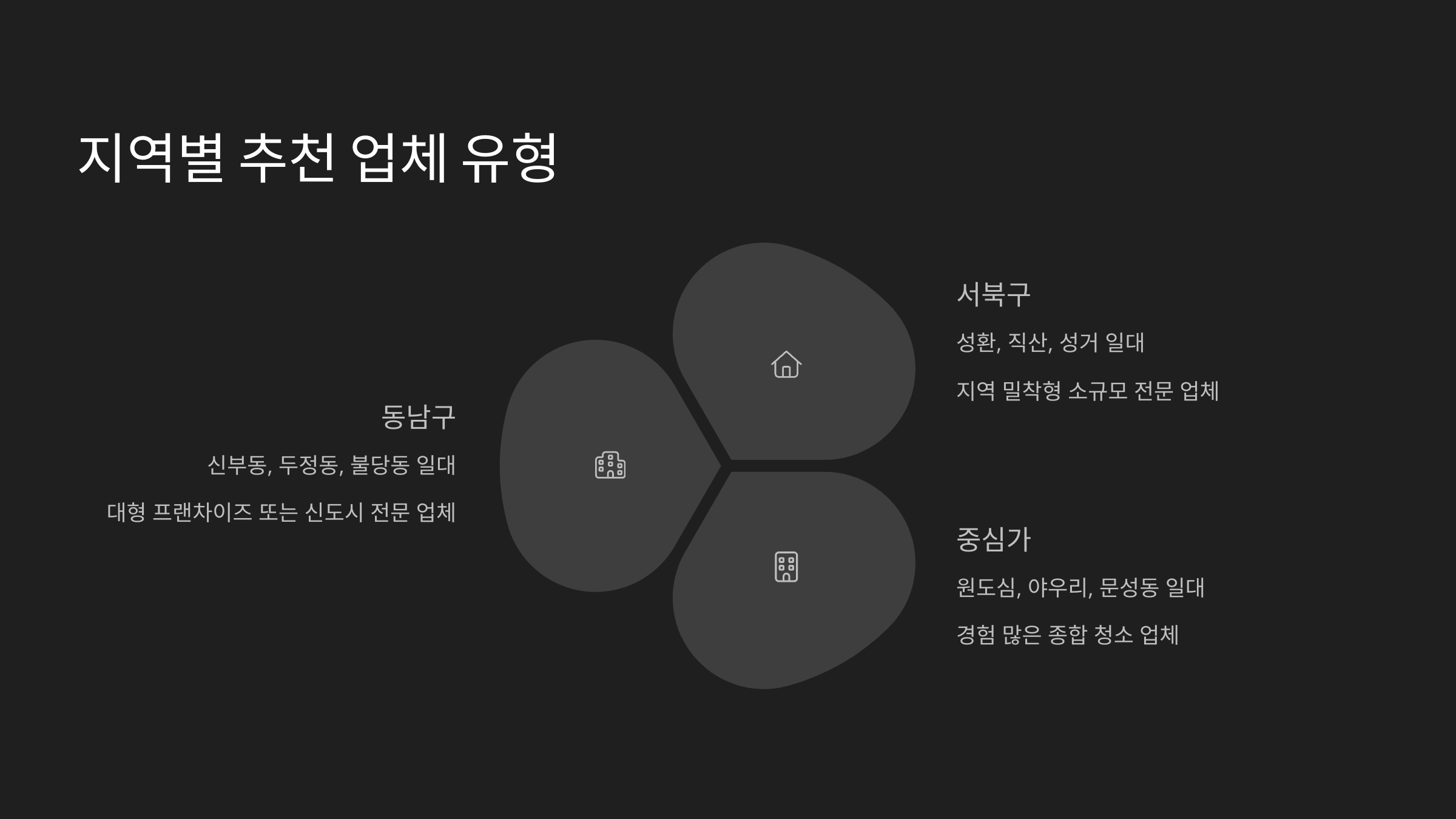 천안 입주청소 지역별 추천 업체