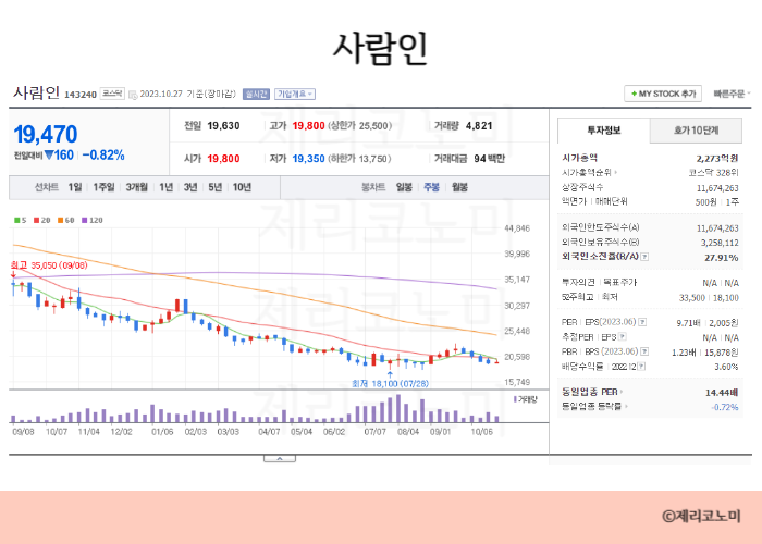일자리 관련주 : 취업 관련주 모음 총정리