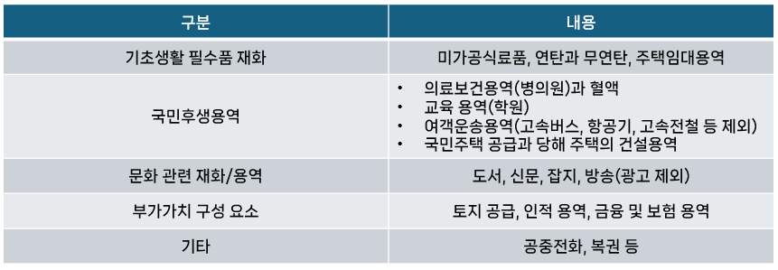 면세사업자 부가세신고