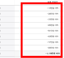 소득분위 확인방법 사이트 소개