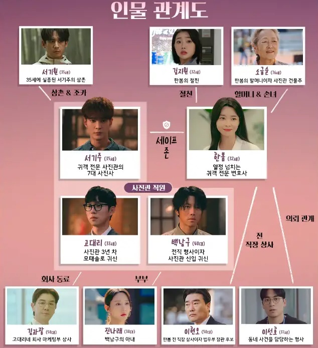 야한사진관 인물관계도