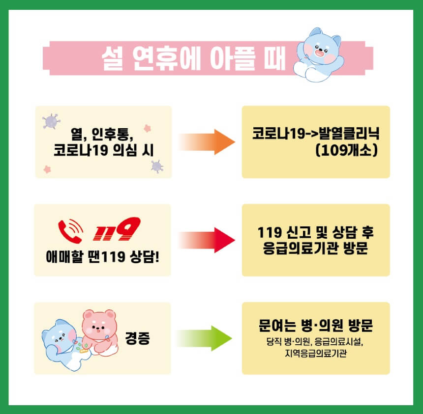 설연휴 병원 진료 24시간 문여는 병원 찾는방법