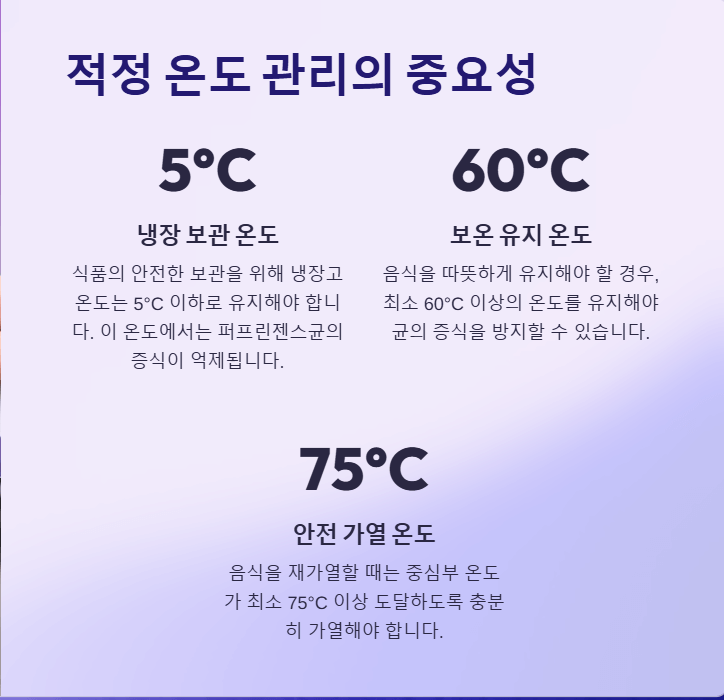 퍼프린젠스 식중독