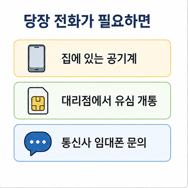 분실 후 통화 수단 마련 방법, 공기계 기기변경과 대리점 유심 개통, 임대폰 문의를 정리한 목록