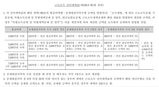 근로소득_간이세액표