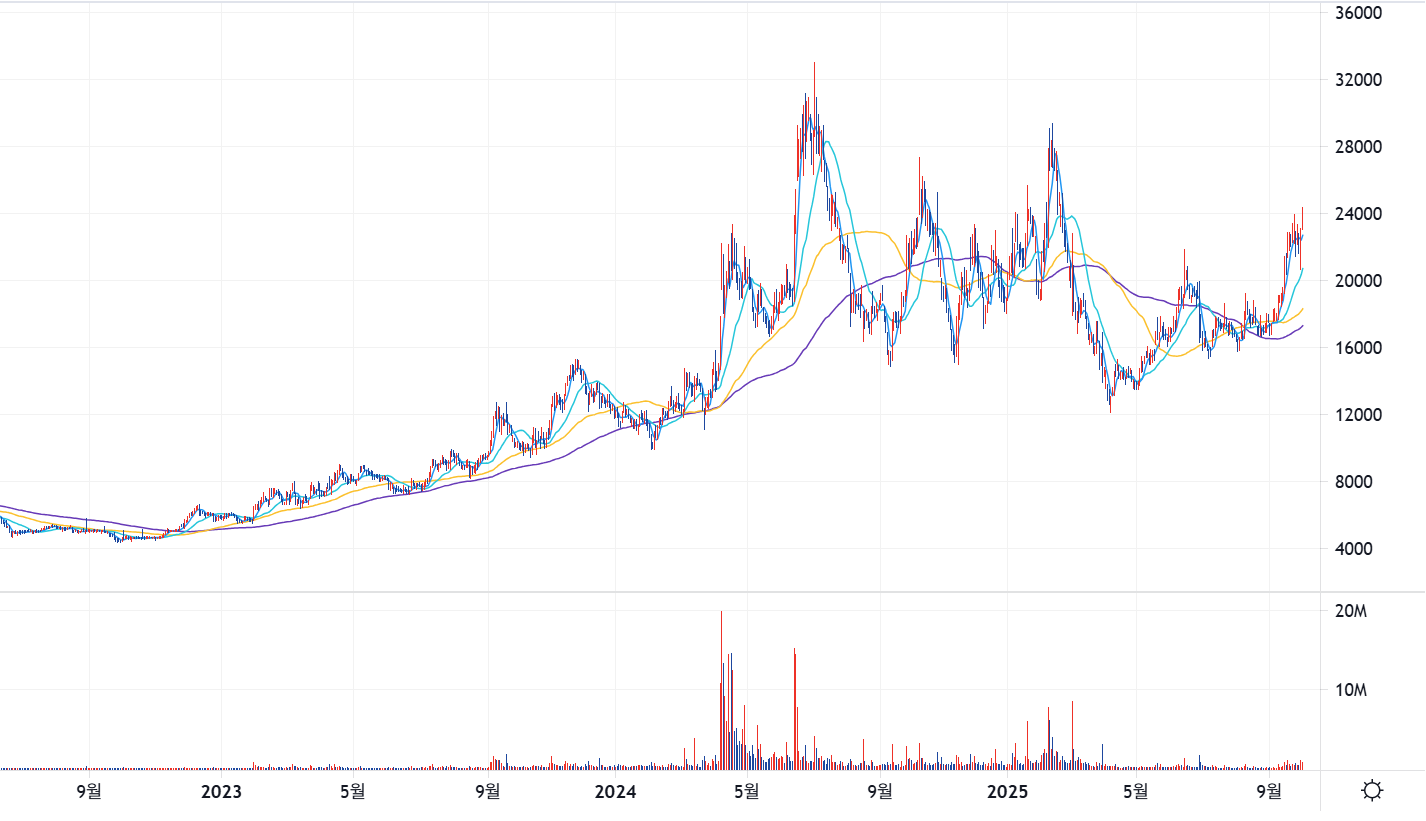 유리기판 관련주 제이앤티씨