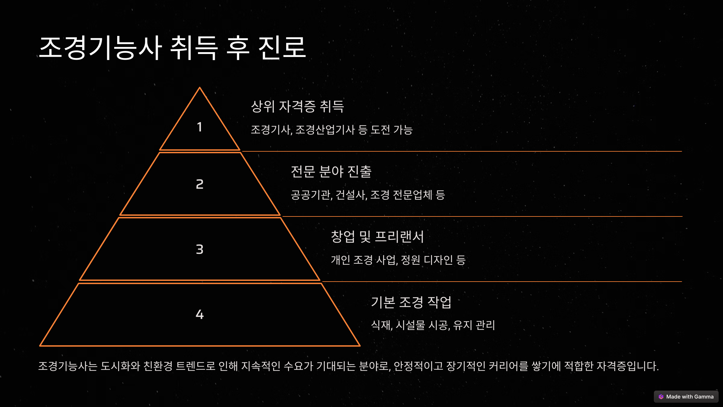 조경기능사 시험일정, 기출문제, 응시자격 및 취득방법