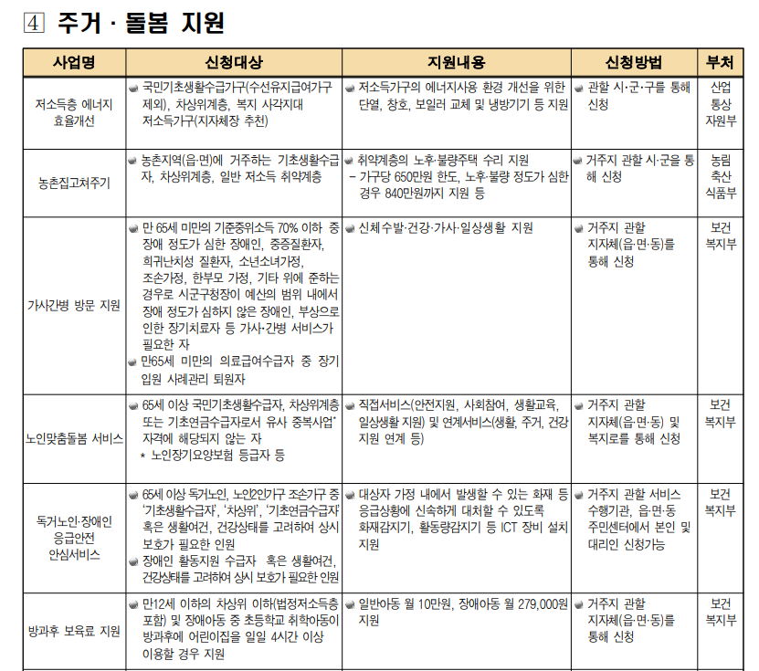 2024년 차상위계층 기준 및 혜택 (신청방법)