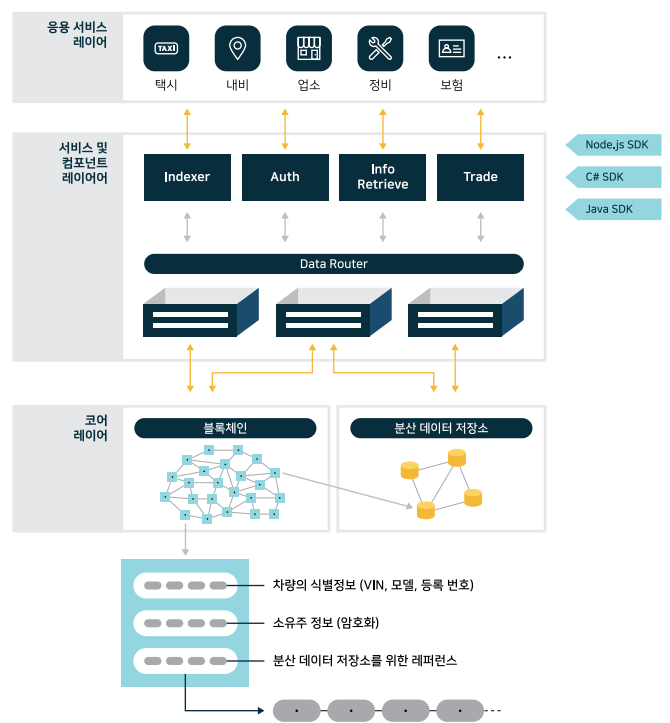 엠블(MVL) MVL 코인 2024년 전망