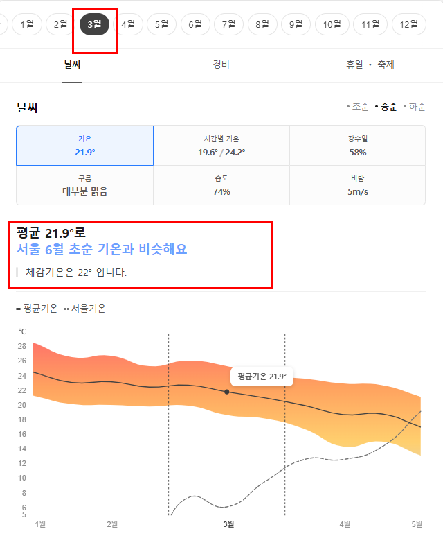 호주 시드니 3월 날씨 옷차림 추천 여행지