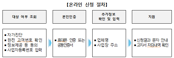 소상공인 전기요금 특별지원 온라인 신청방법과 절차 캡처