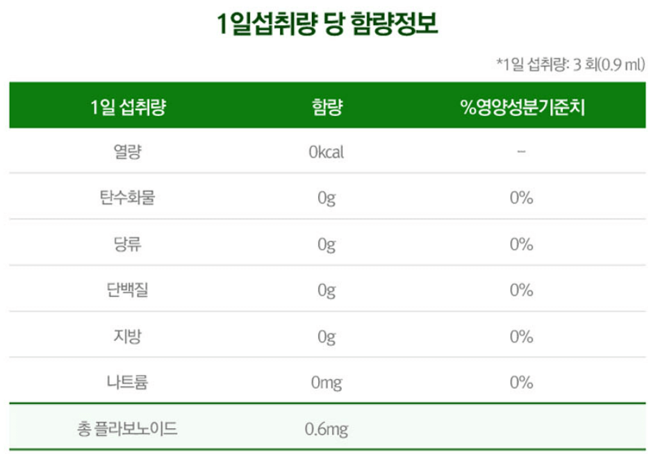 프로폴리스 추천 순위 TOP 5 &ndash; 네이버, 쿠팡, G마켓, 11번가 판매량 및 리뷰 분석