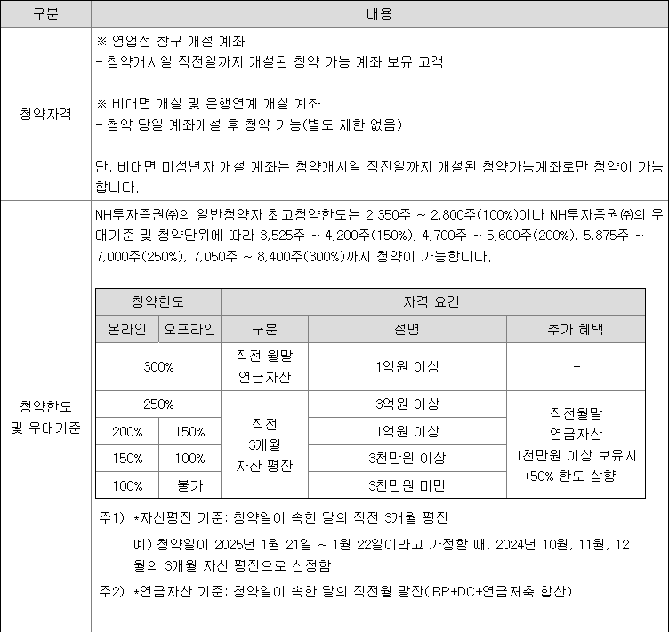 LGCNS 공모주 청약 방법