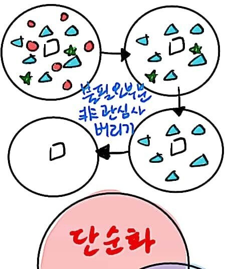 단순화 과정
