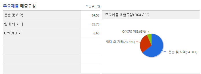 세방_주요제품