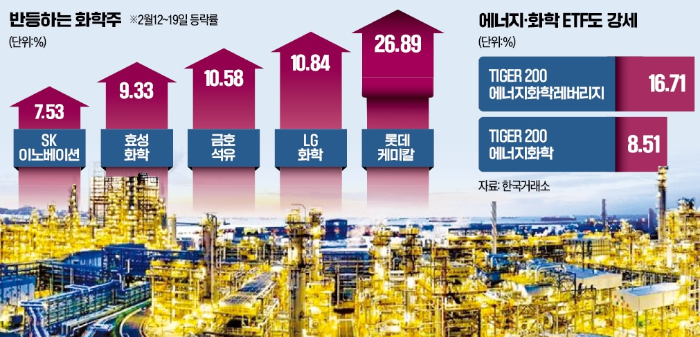 한경_모닝루틴_우크라이나전쟁종식_화학주_SK이노_롯데케미칼
