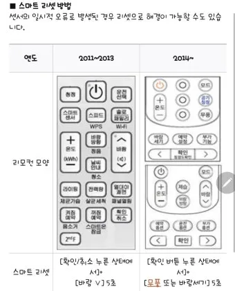 리모컨 리셋 방법 작동 안 될 때 해결책 정리_11
