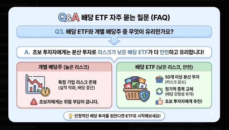 고배당 코스피 ETF TOP 5 [2026년] 종류별 특징 비교 및 절세 계좌 활용법