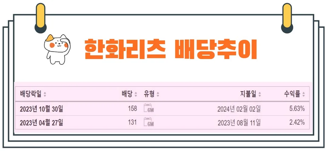 한화리츠배당금