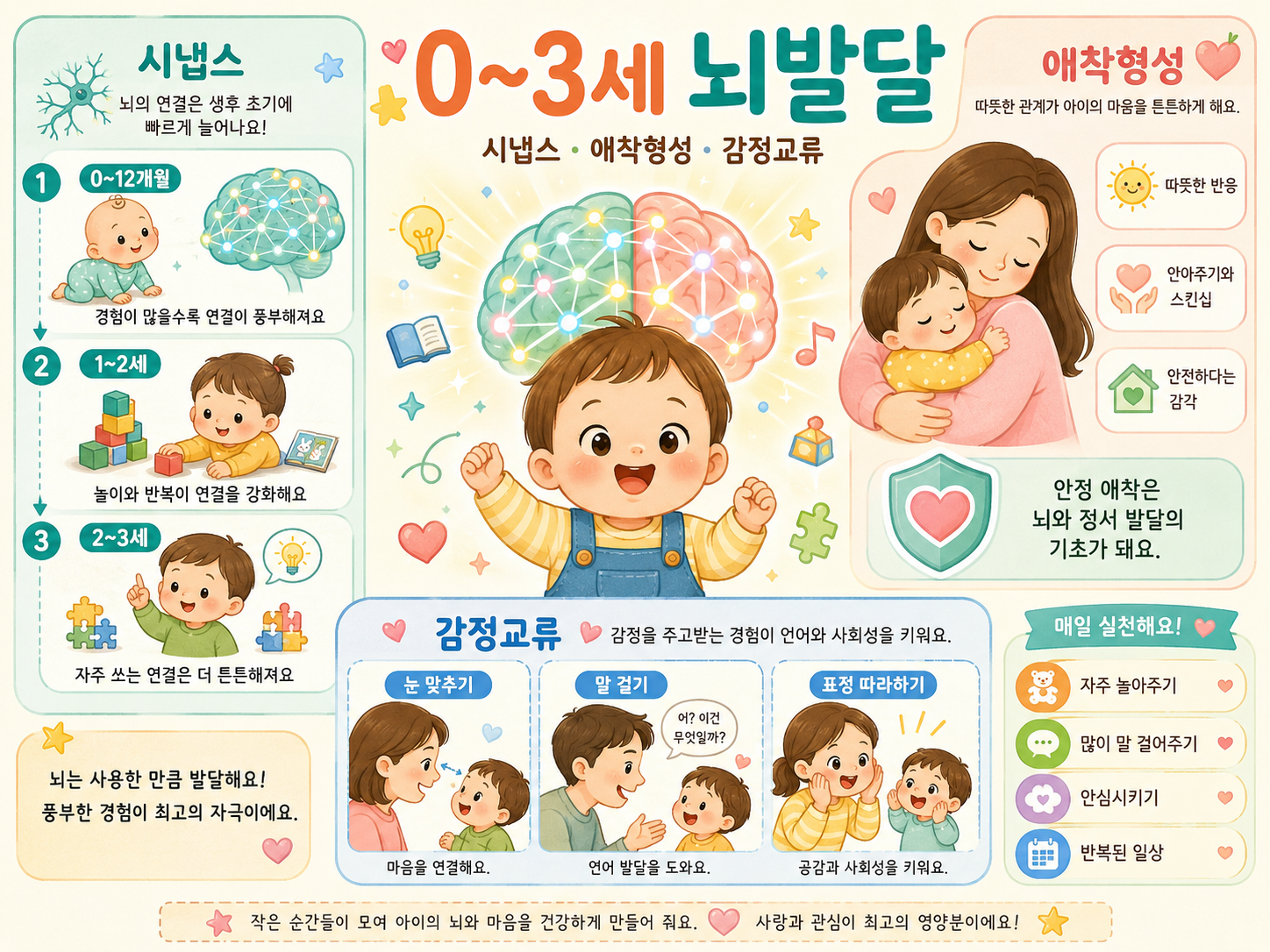 0~3세 뇌발달