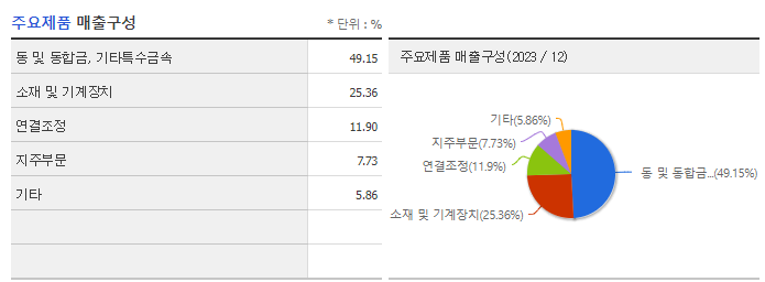 풍산홀딩스_주요제품