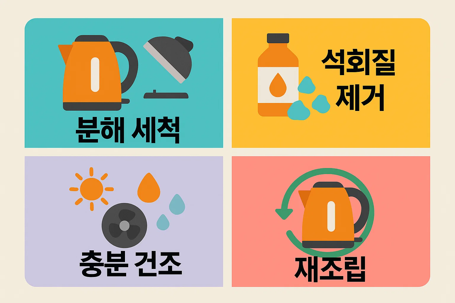 가습기 분해 세척 석회질 제거 충분한 건조 재조립까지 주기 청소방법의 핵심 단계를 압축 정리한 이미지입니다