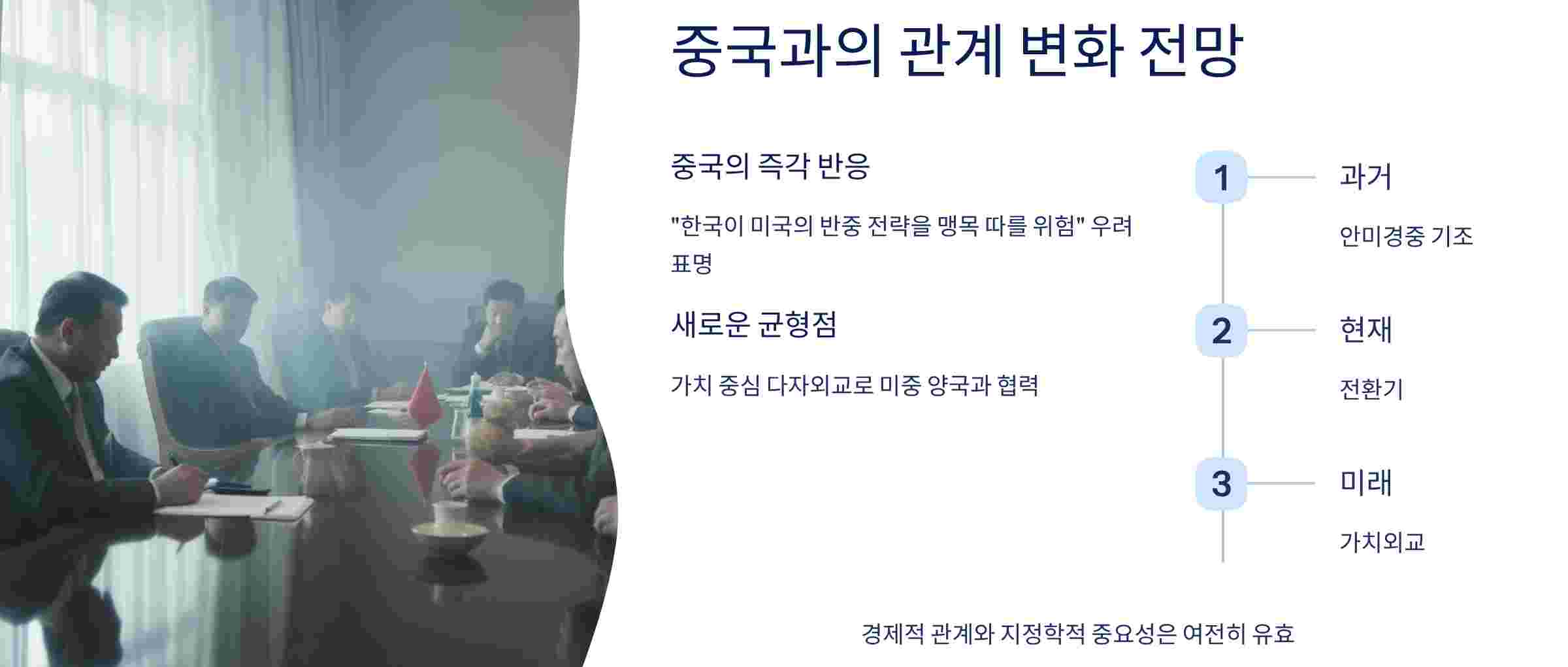 중국관계