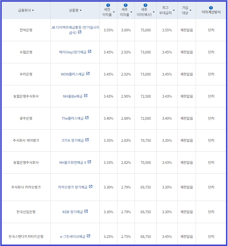 시중은행 정기예금 6개월
