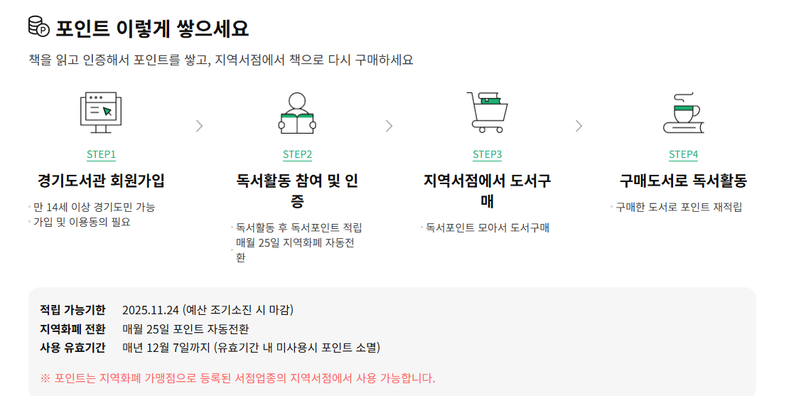 독서포인트제