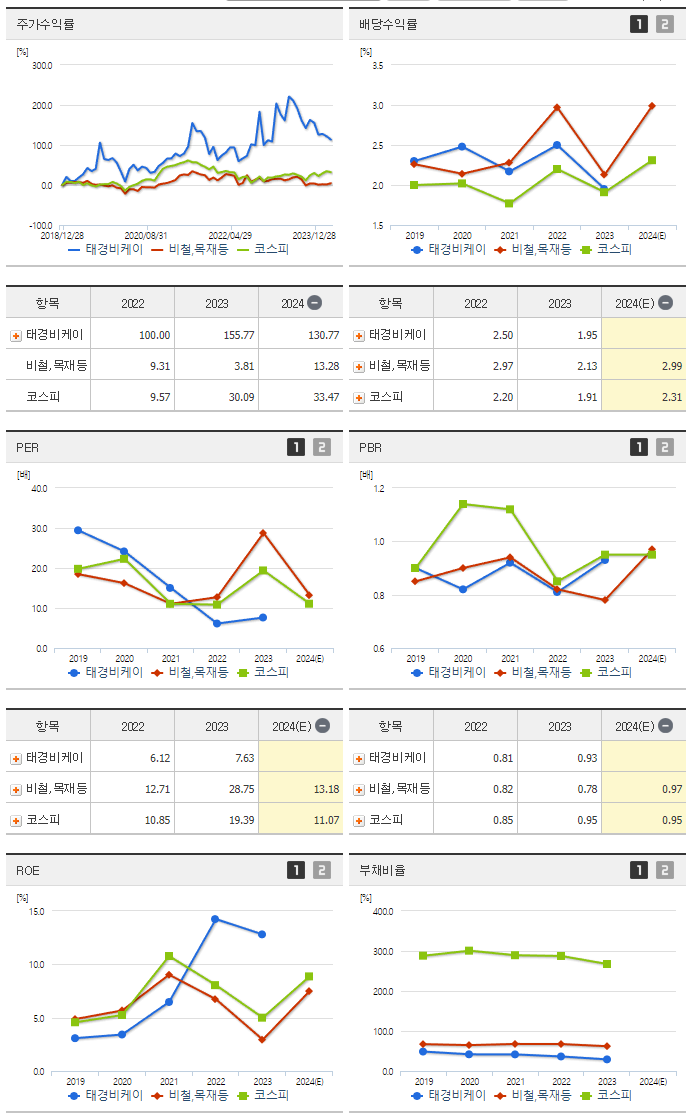태경비케이_섹터분석