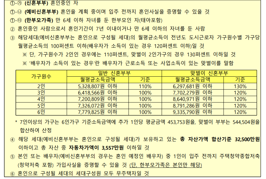 수서역세권 행복주택 소득기준