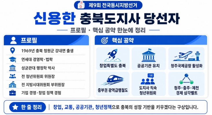 신용한 충북도지사 당선자 프로필&middot;공약 쉽게 정리