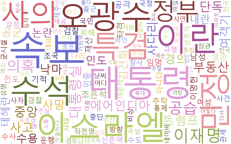 뉴스 핫 키워드 분석 - 오광수 민정수석의 낙마