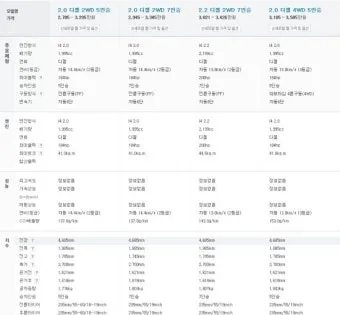 쏘렌토 가격표 제원 등 2024년 기아자동차 정보 요약본_11