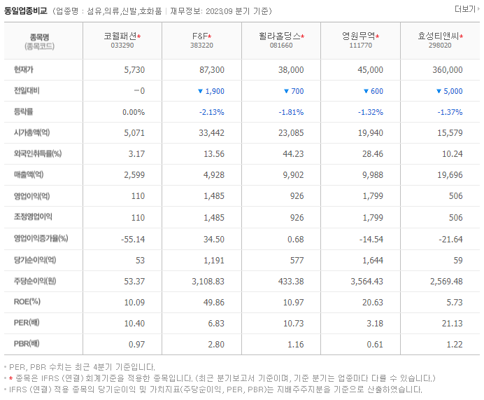 코웰패션_동종업비교자료