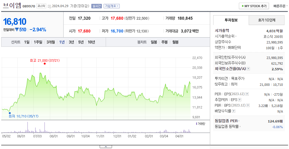 에이피티씨_주가
