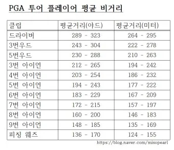 드라이버 비거리 늘리는 법 그립 스탠스 체중이동 가이드_3