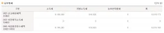 공무원 퇴직수당 지급시기 및 세금 계산법 정보_18