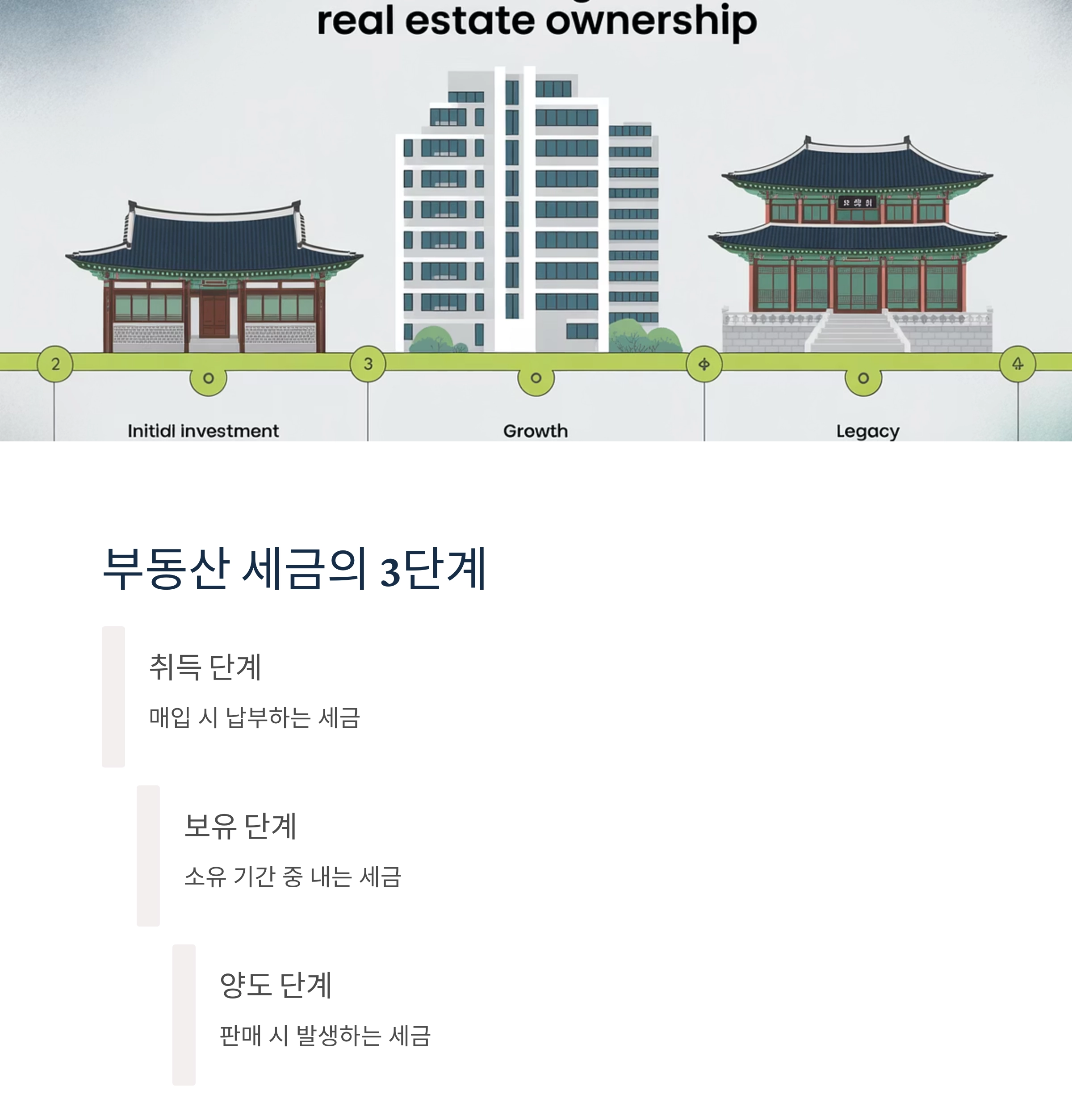 2025년 부동산 세금 총정리, 이것만 보면 끝!
