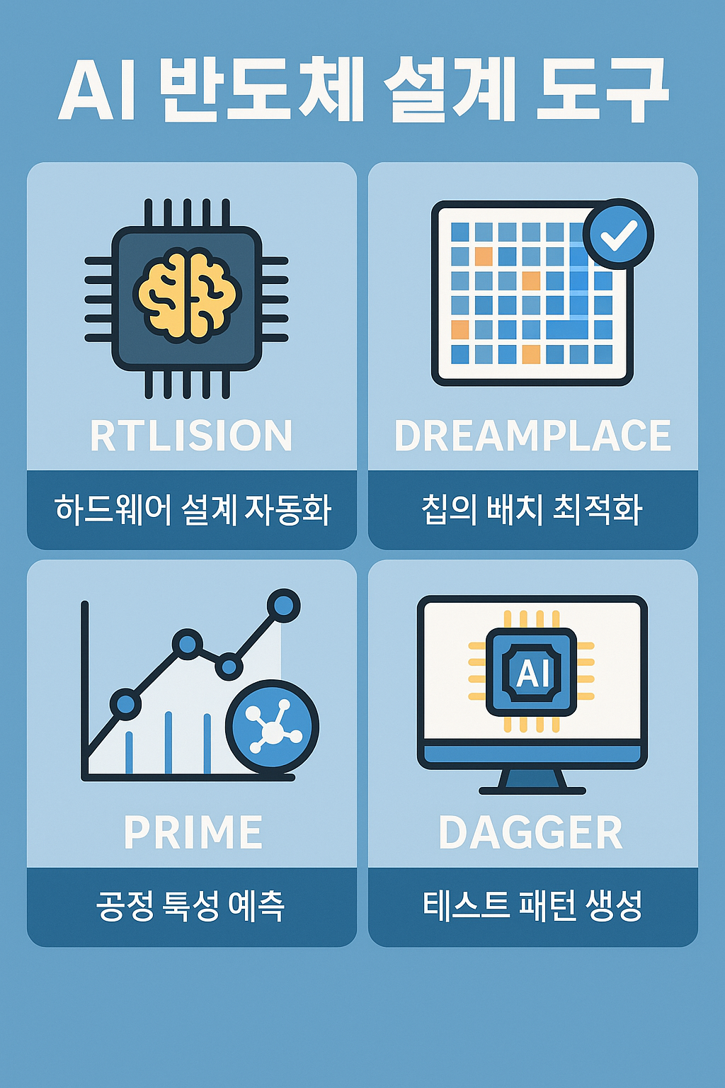 반도체 인공지능 설계 도구 종류 관련 사진