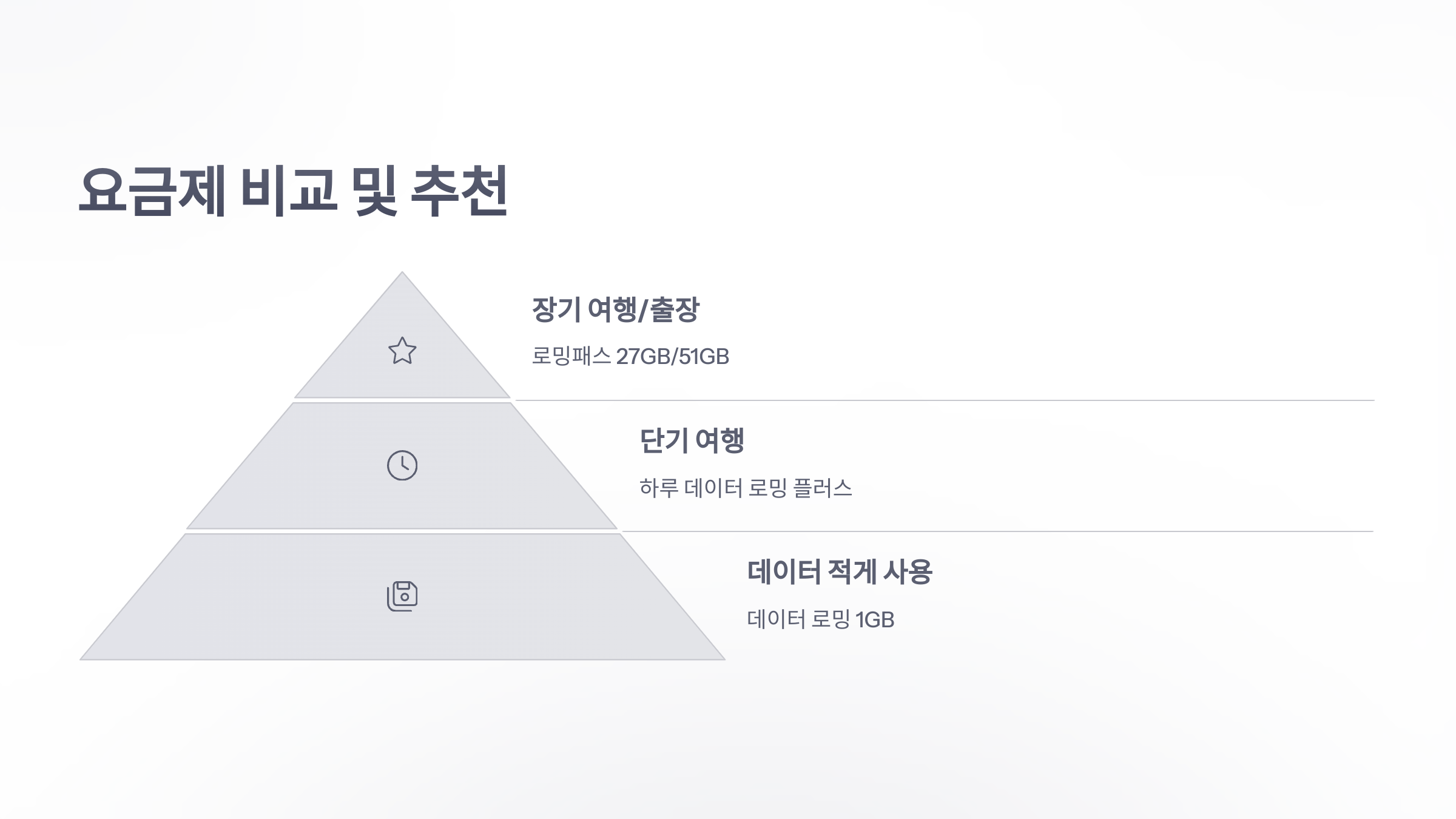참조-유-플러스-데이터-로밍-4
