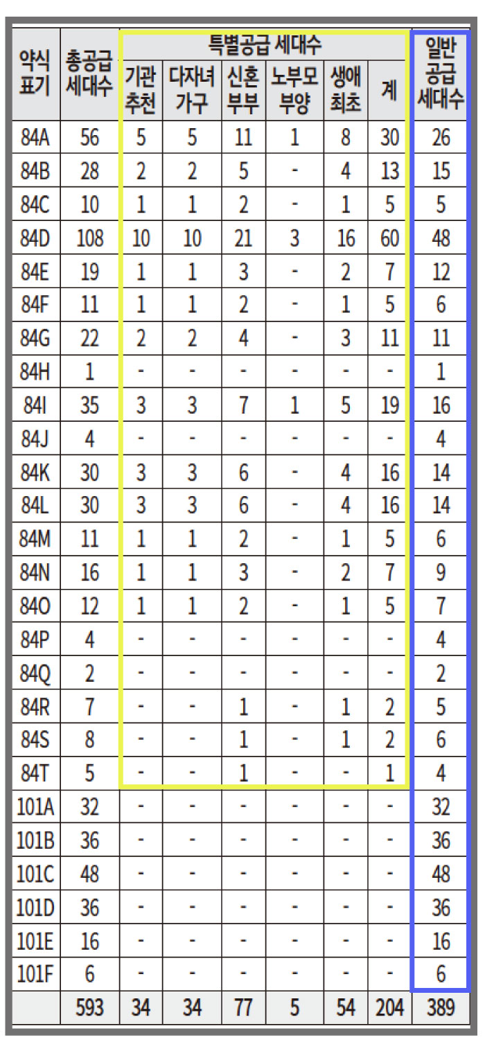 강일어반브릿지_공급물량수