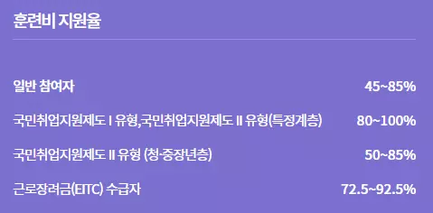 훈련비 지원율