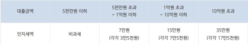 IBK 중금리 신용대출