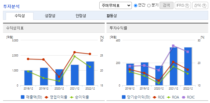 인바디_투자분석